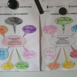Wspólna praca "Tolerancja, co to takiego?"